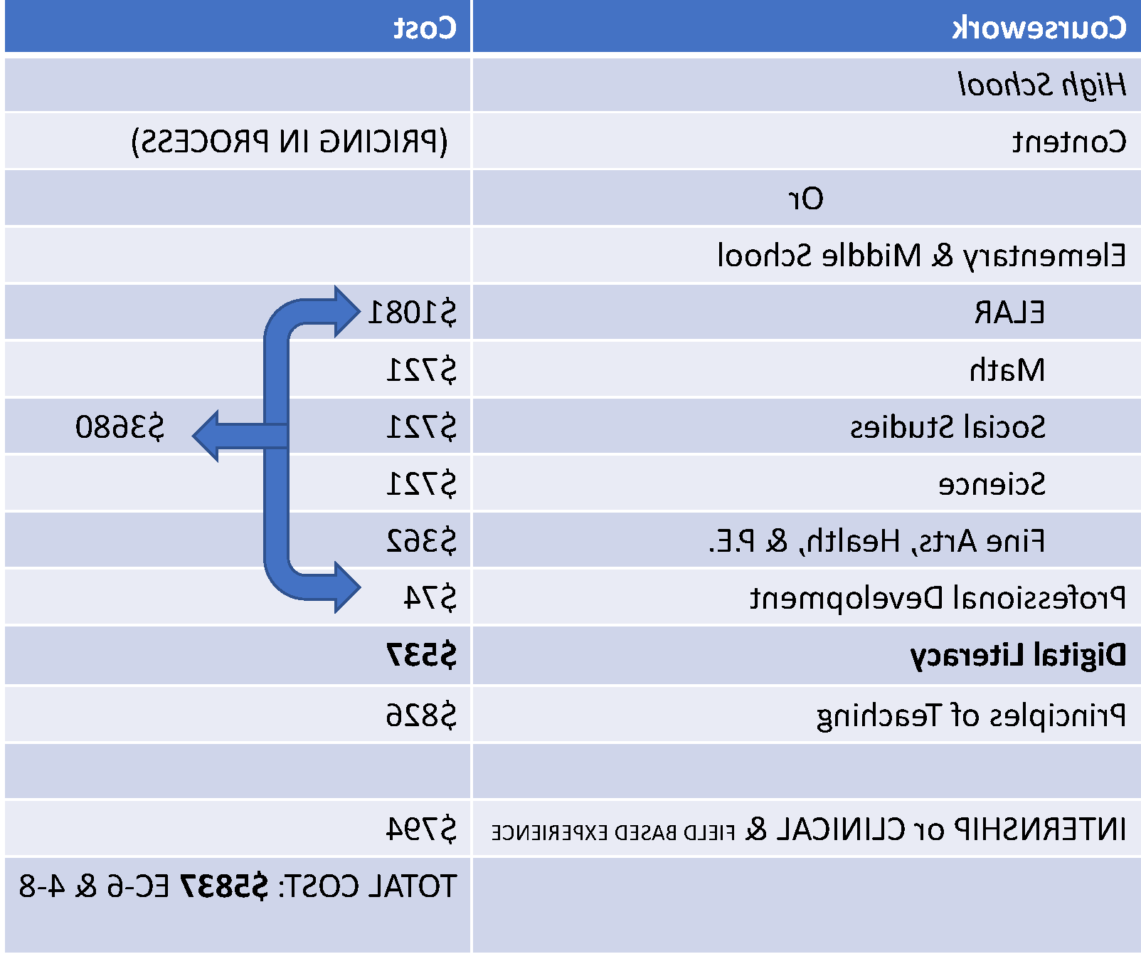 9.25.23 Cost Breakdown EPP.png