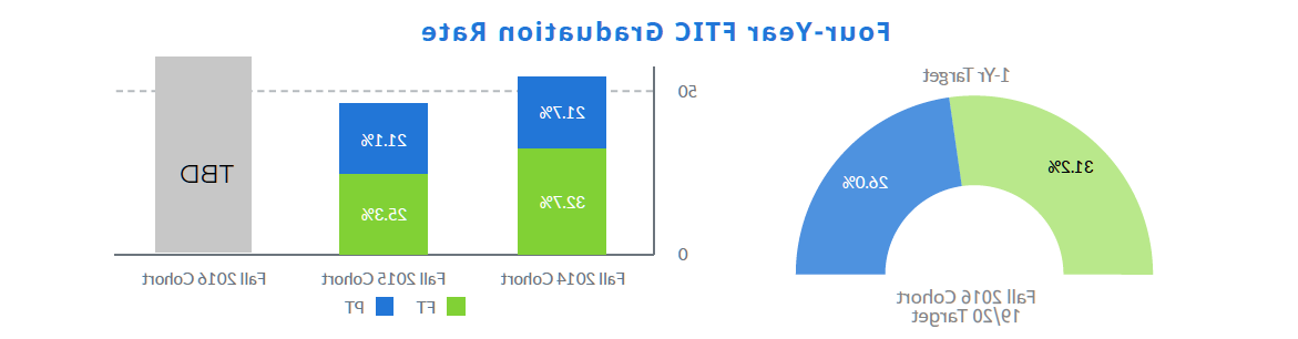 4yearCompletionRate.png